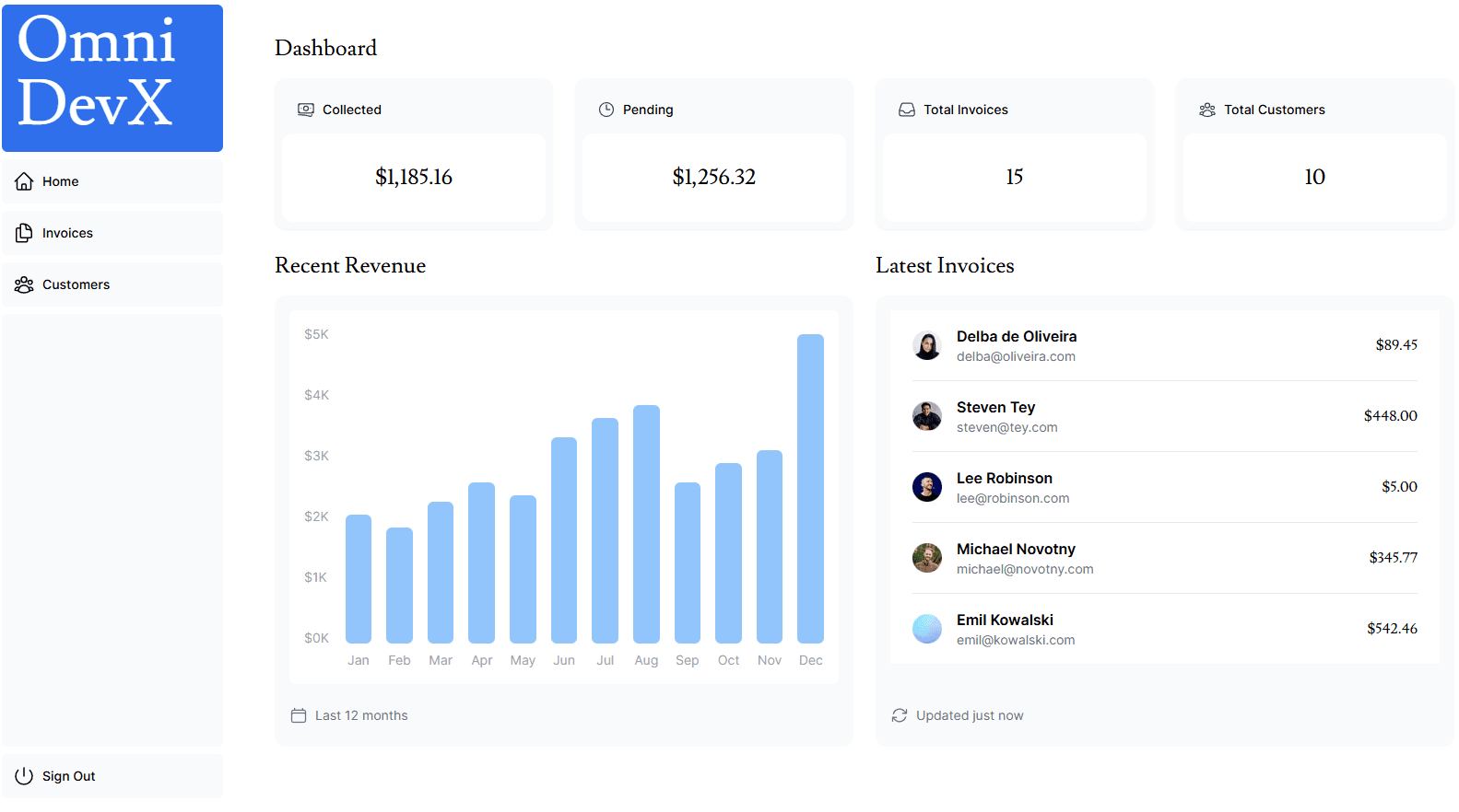 Screenshots of the dashboard project showing desktop version